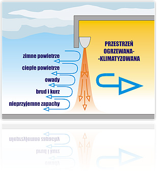 kurtyny_powietrzne_schemat