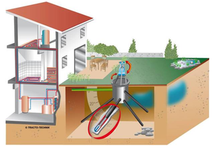 gruntowa_pompa_ciepla_z_sonda_300x0_rozmiar-niestandardowy
